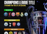 包含欧冠改制后哪队战绩最佳？巴萨4冠1亚，米兰第3的词条