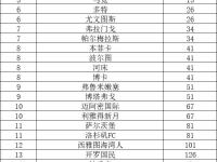 杏彩体育官网入口-世俱杯冠军赔率更新：巴黎领跑，曼城、皇马、拜仁分列二至四位的简单介绍