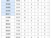 杏彩体育官网-广州男篮：CUBAL总决赛MVP北大球员管子煜加盟的简单介绍