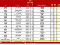 杏彩体育官方平台-国足7月29人集训名单提前公布！鲁能8将参加对战日韩比赛