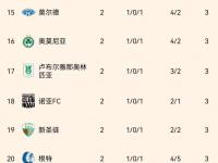 杏彩体育入口-欧足联重罚巴萨、切尔西：违规财务操作，罚款数千万欧元