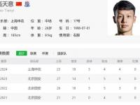 杏彩体育平台-高天意因停赛已提前离开国足，返回申花备战京沪的简单介绍