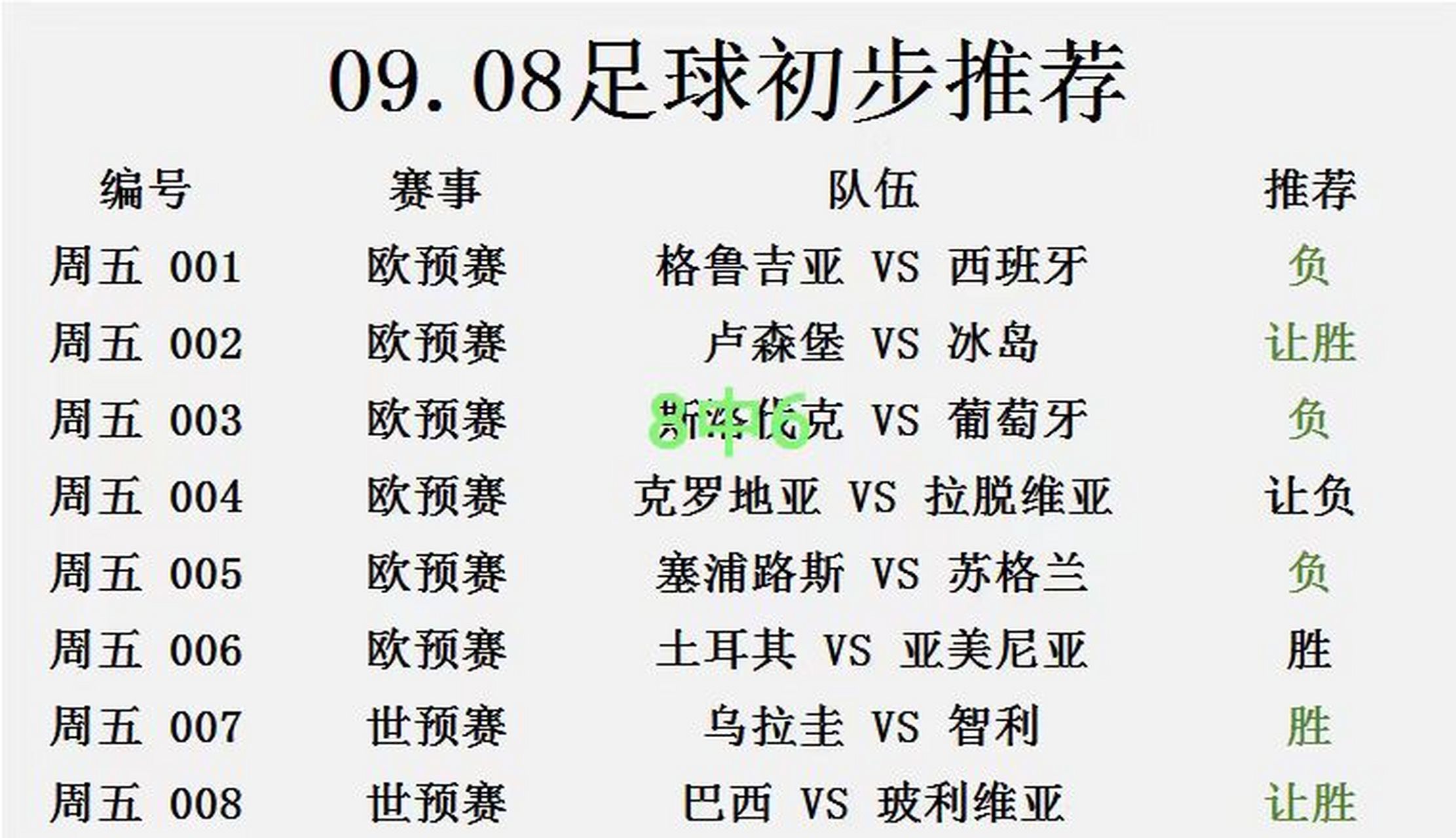 关于乌克兰vs奥地利，欧预赛冠军之路风波起的信息