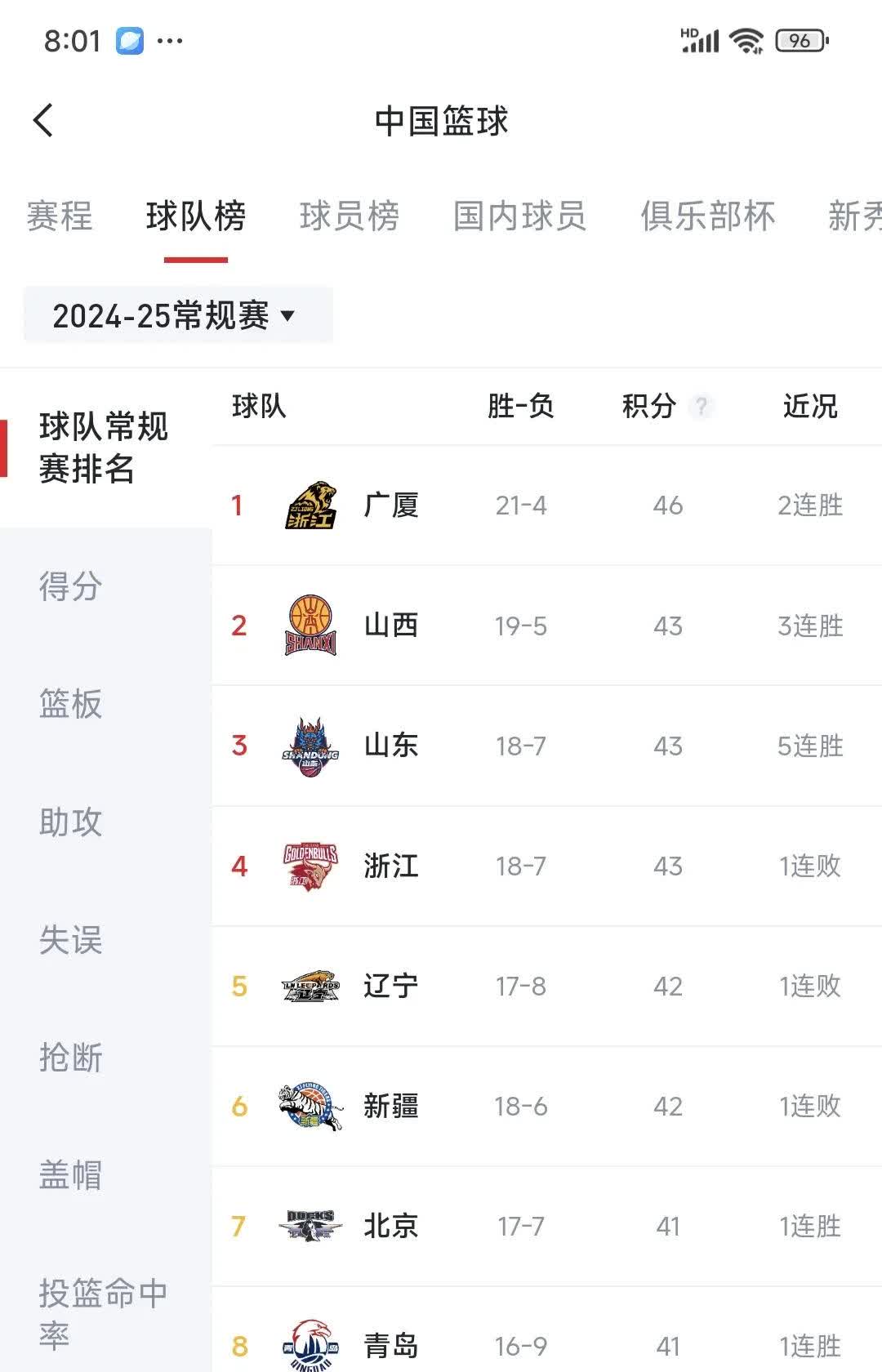 包含球队实力逐渐凸显，决赛在望的词条