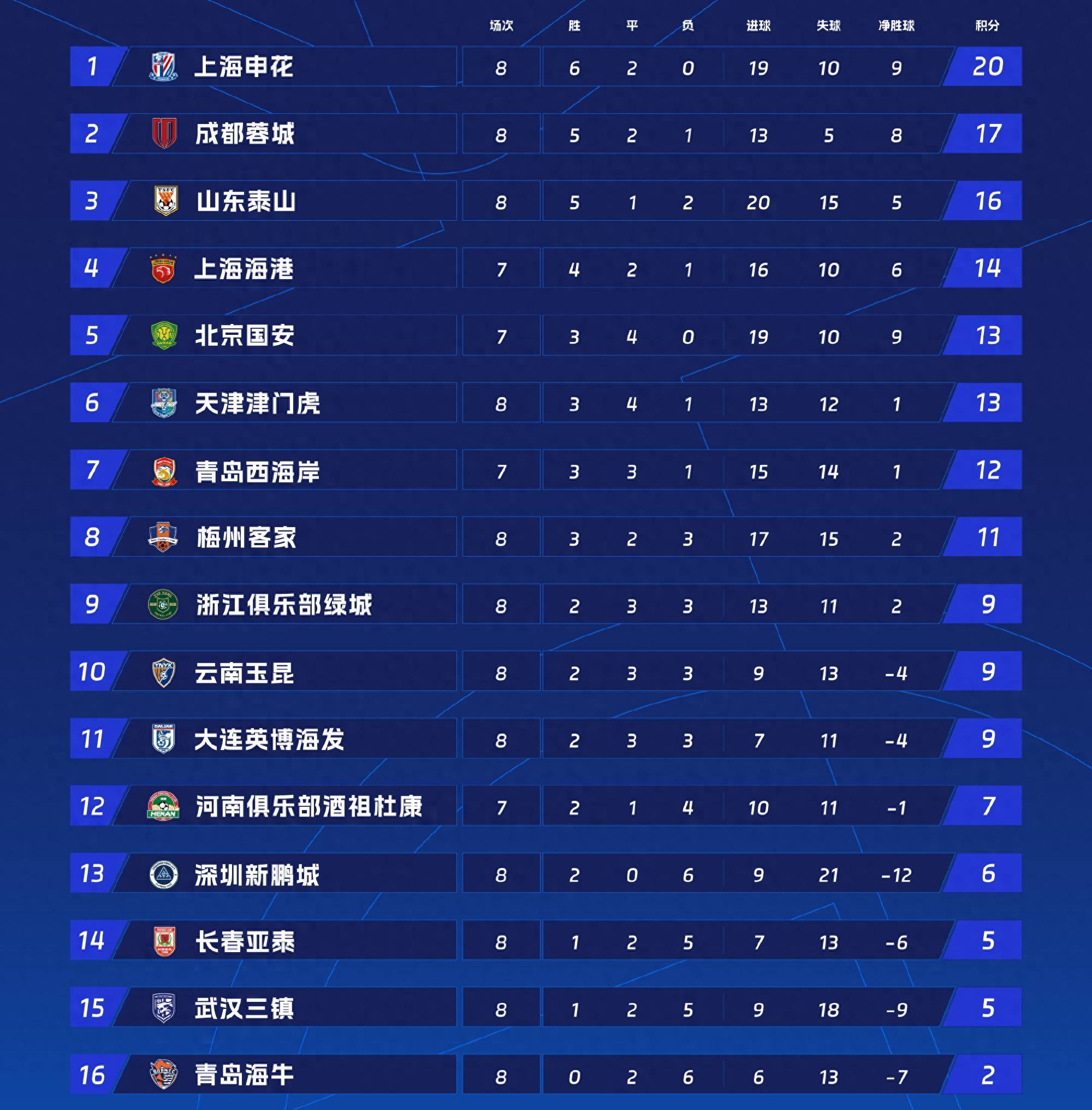 关于比利时憾平波兰，欧预赛积分榜上仍处领先位置的信息