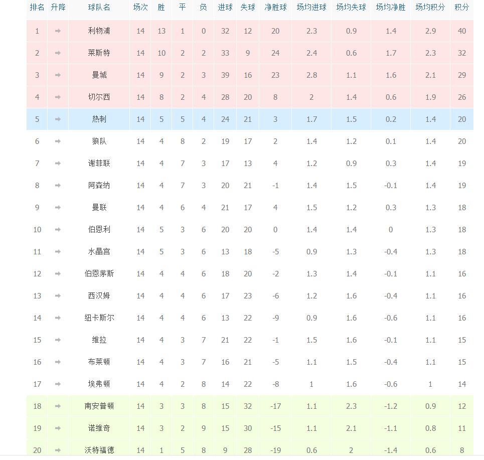 关于比利时憾平波兰，欧预赛积分榜上仍处领先位置的信息