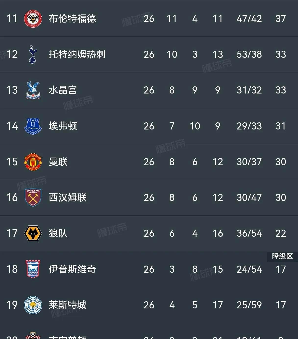 热刺客场逼平阿森纳，保持不败神话