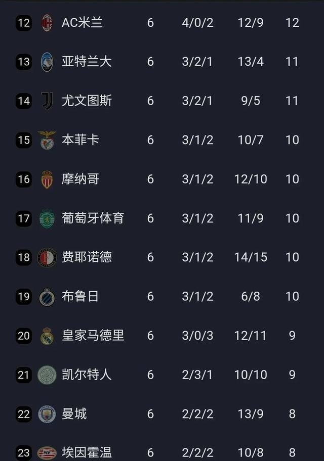 欧冠夺冠赔率:大巴黎紧追巴萨阿森纳升至第3的简单介绍