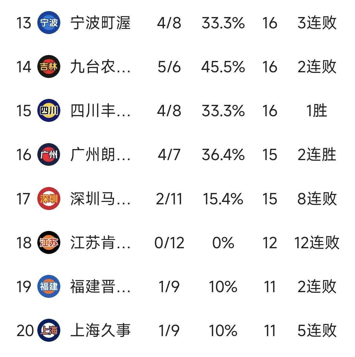 关于马奇空砍60分宁波负山东闫实16分江苏胜天津的信息