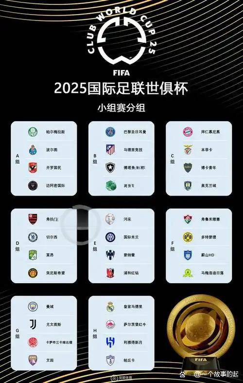 包含世俱杯夺冠赔率:大巴黎1赔3.5领跑曼城超皇马的词条