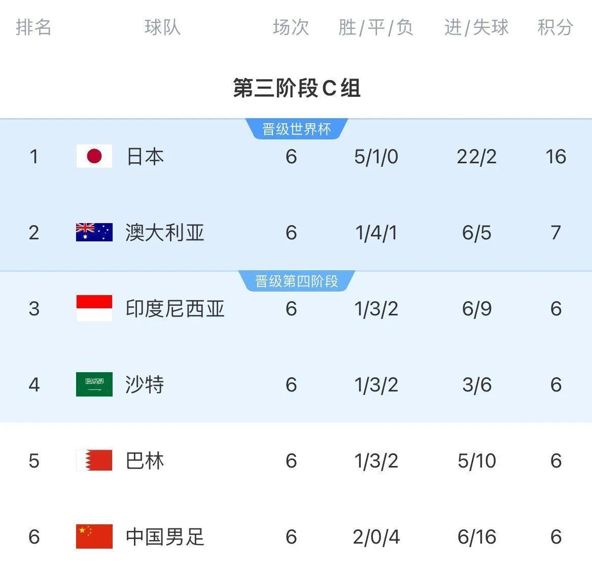 国足7月29人集训名单提前公布！鲁能8将参加对战日韩比赛