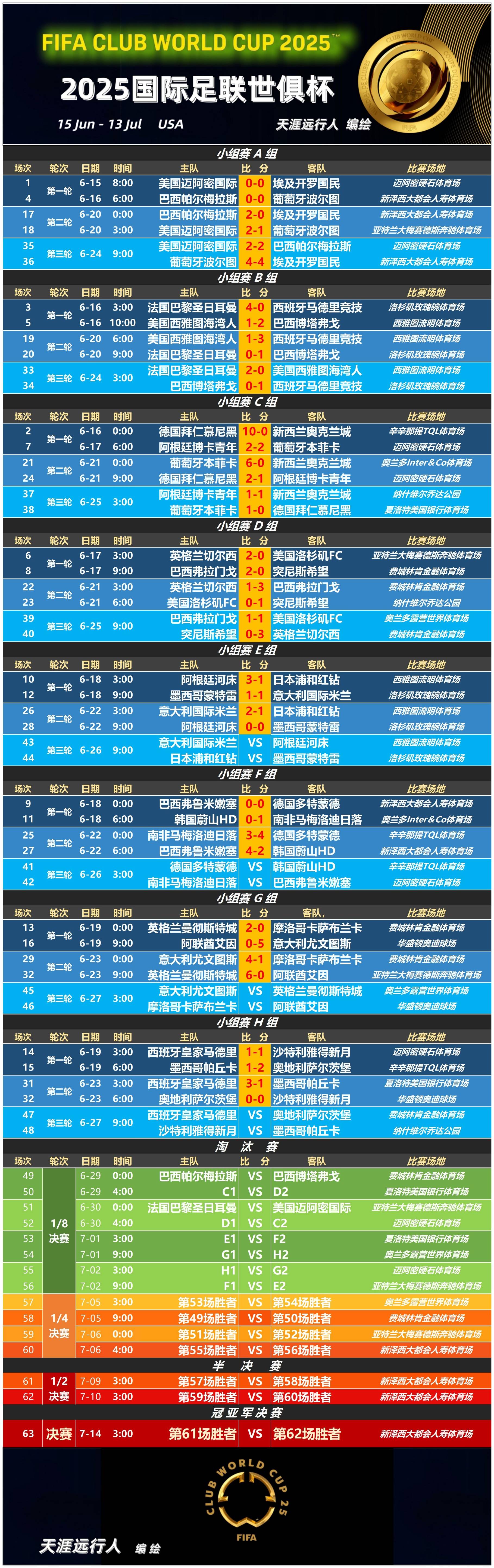 拜仁有对蒂尔曼的报价匹配权，但他目前不是