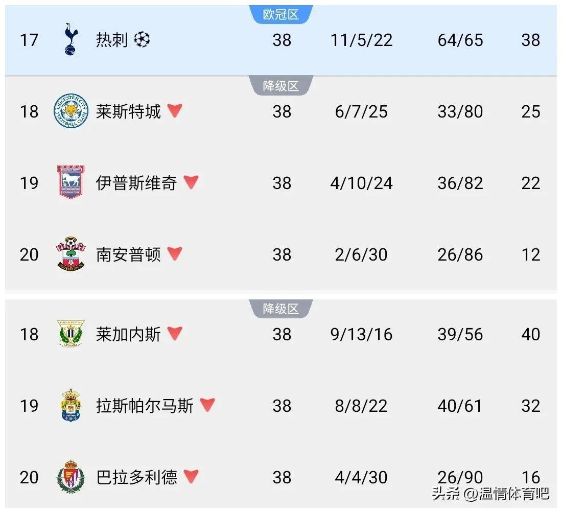 关于英足总热刺因去年9月对曼联时未规范球迷行为被罚7.5万镑的信息