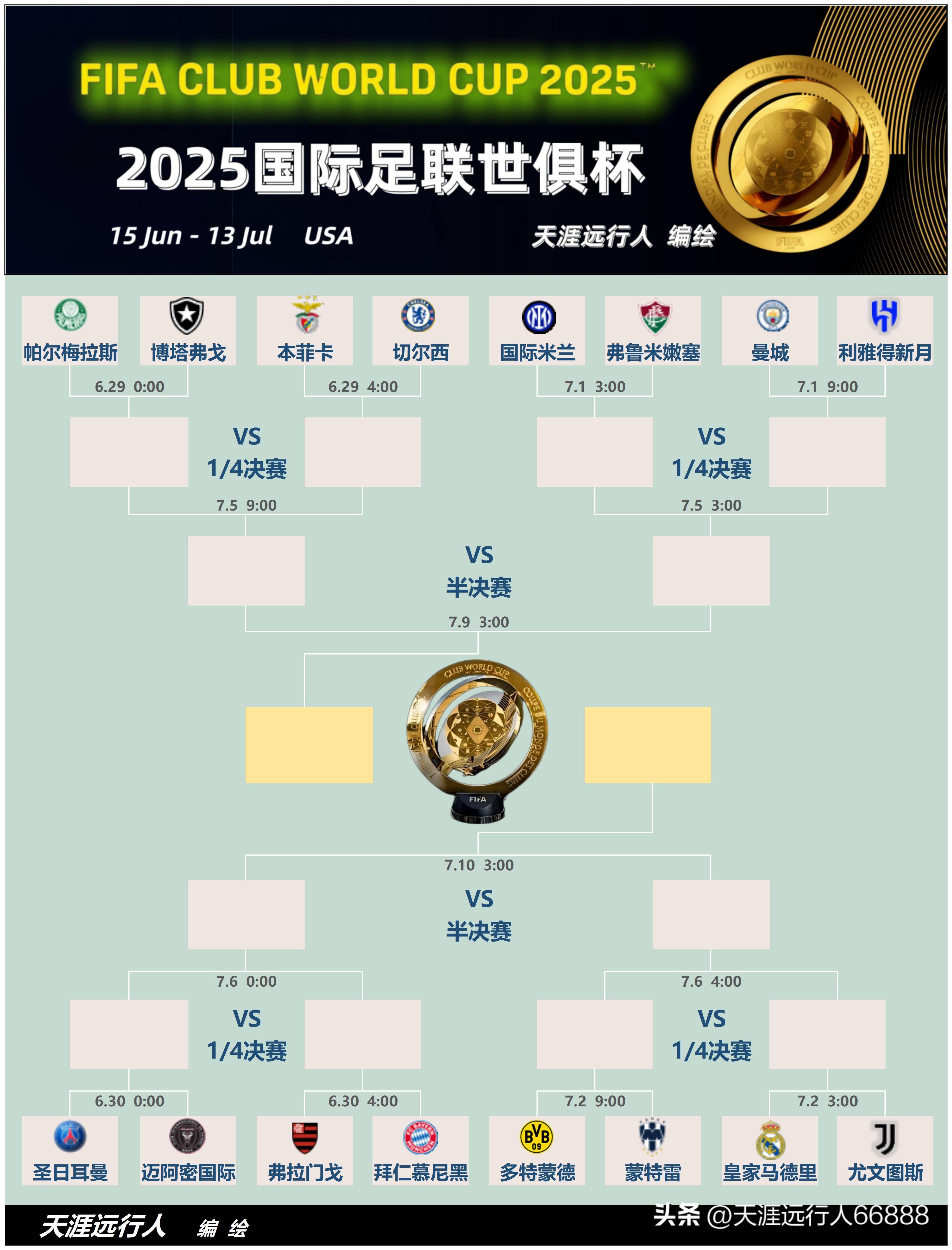 德转列历史转会费支出榜：切尔西41.8亿居首，曼城尤文曼联超30亿