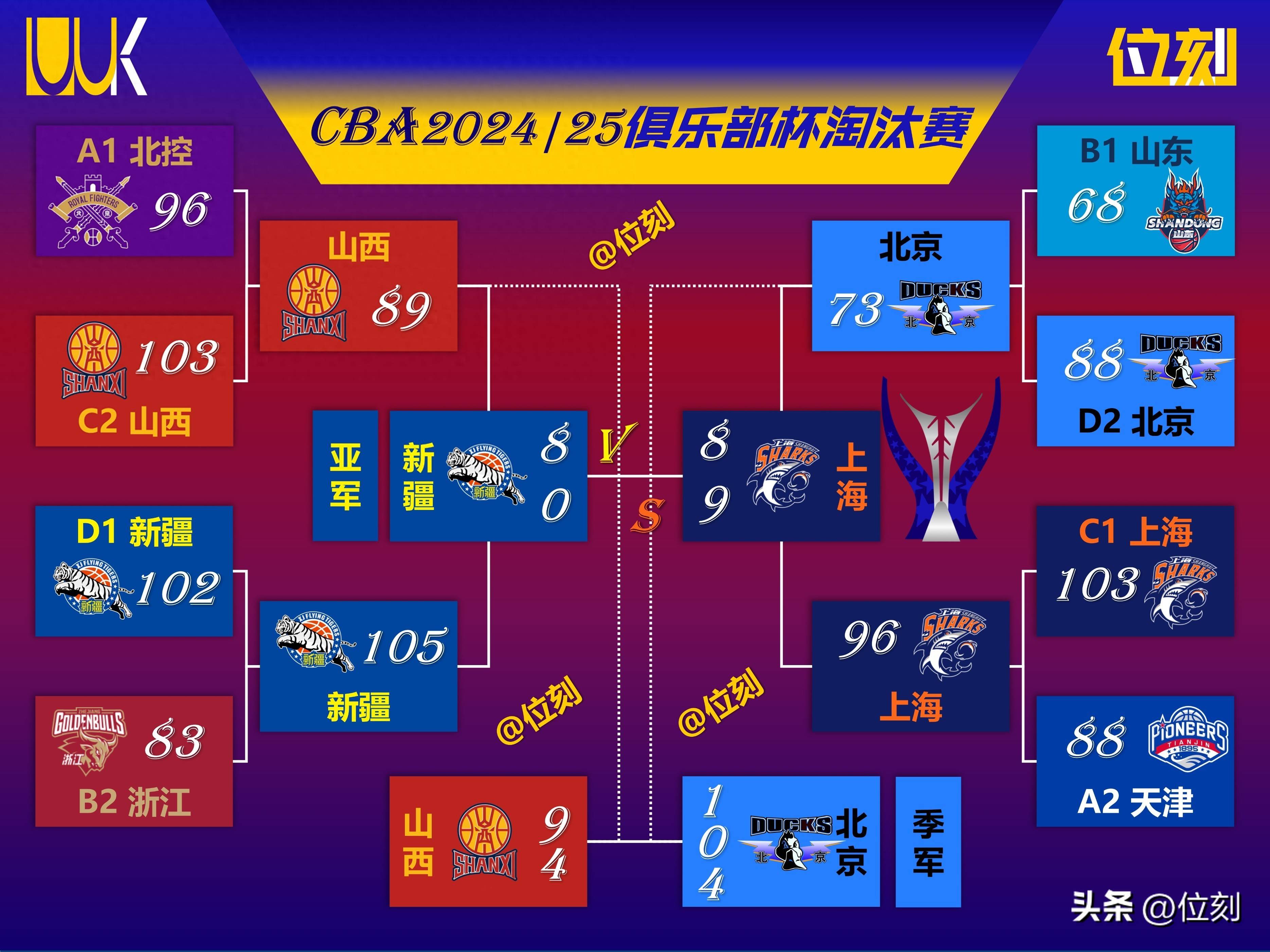 关于CBA俱乐部杯为CBA联赛提升球员培养质量提供支持的信息