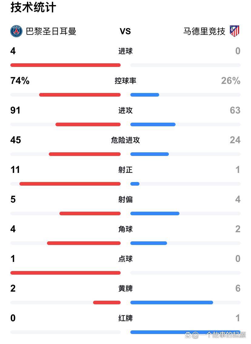 世俱杯赢回球权排行榜：维蒂尼亚41次居首，巴黎4人进前十的简单介绍