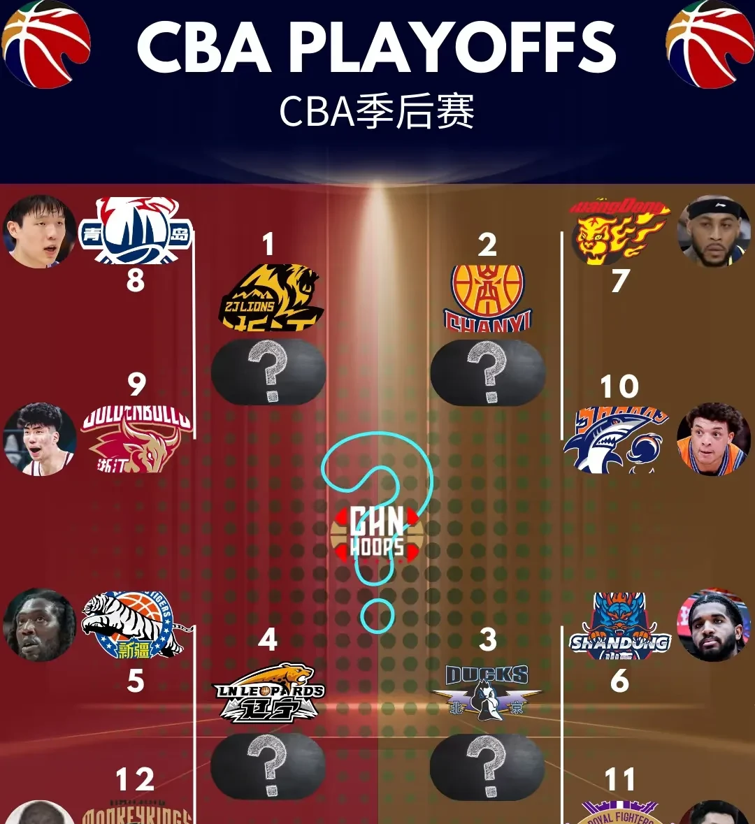NBA成立都快80年了，这10支球队至今0冠，一队今年有戏的简单介绍