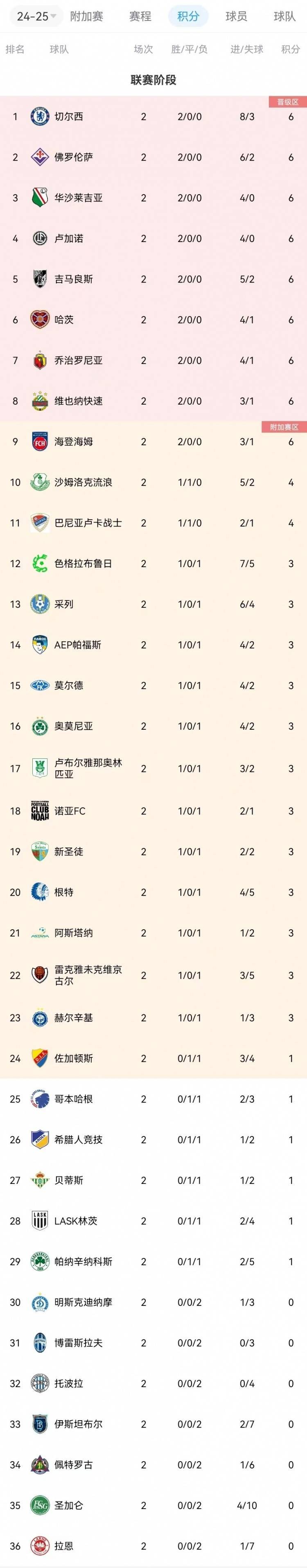 欧足联重罚巴萨、切尔西：违规财务操作，罚款数千万欧元