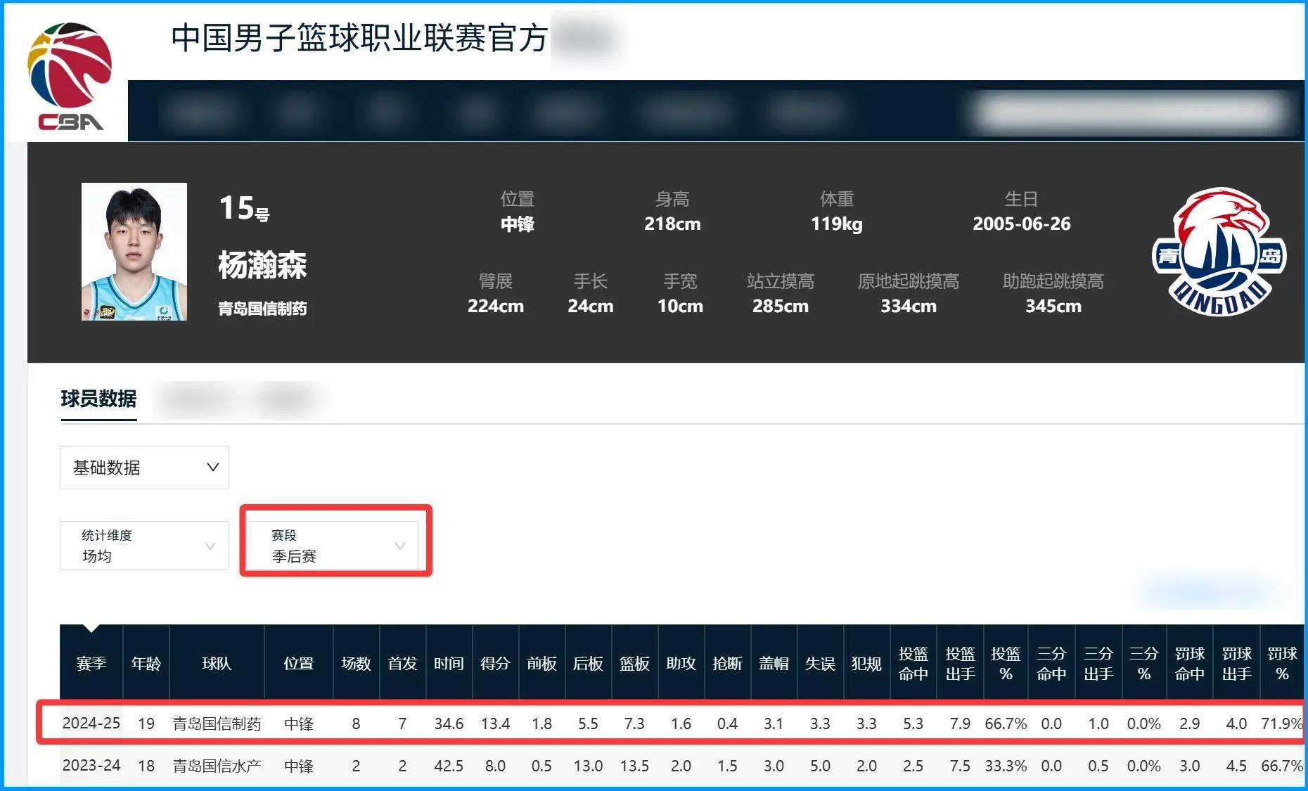 杨瀚森收视率超整个季后赛开拓者销售暴涨