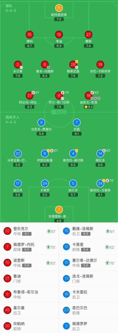 南安普顿大败欧战机会渺茫的简单介绍