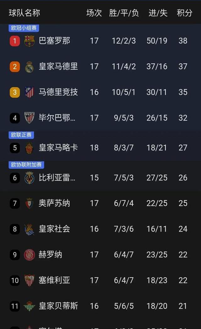 关于皇家马德里客场获胜，稳固积分榜位置！的信息