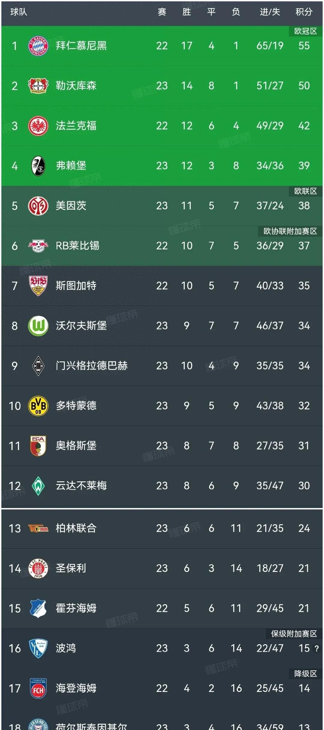 勒沃库森首发阵容调整德甲战术大变